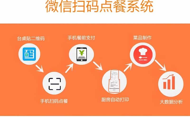 扫码下单小程序怎么做？制作指南收好