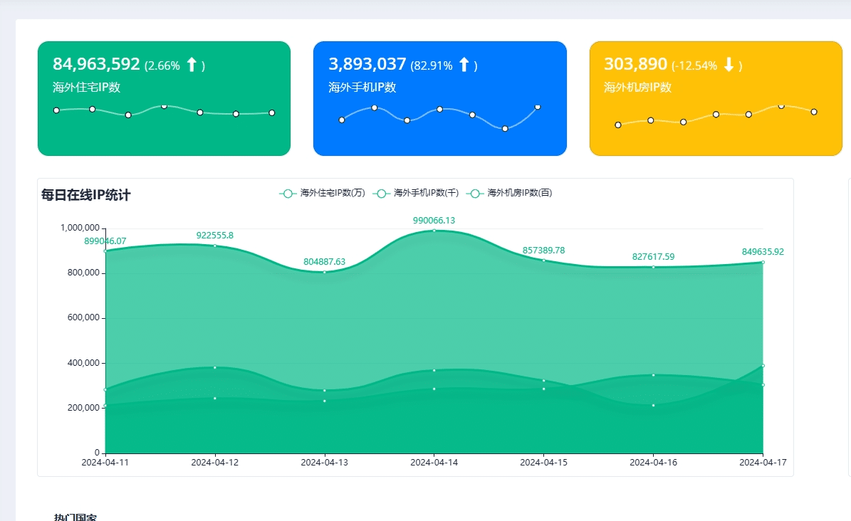 住宅ip是什么意思？好处与用途全面解析