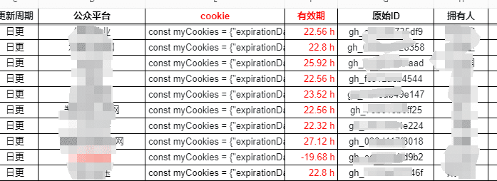 微信公众号多账号管理插件软件工具，运营必备