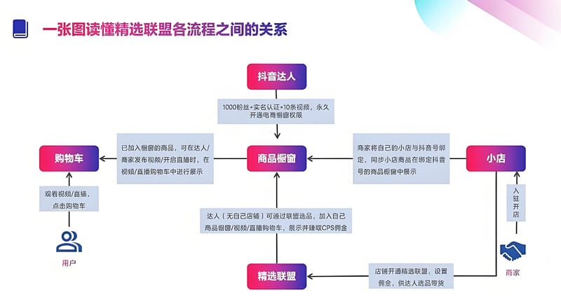 抖音橱窗怎么开通商品卖货？开通全攻略