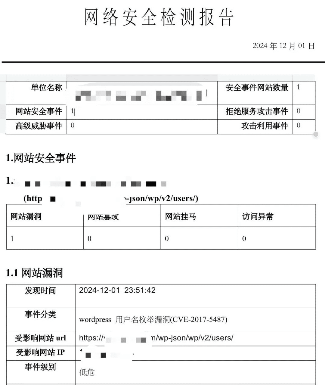 网警：WordPress 站点有用户名枚举漏洞？附解决方案