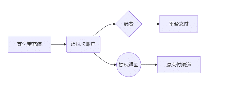 虚拟信用卡怎么刷出来？解析虚拟信用卡的钱怎么刷出来