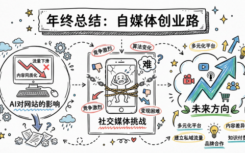 2026年年终总结，作为个人的你可以参考下